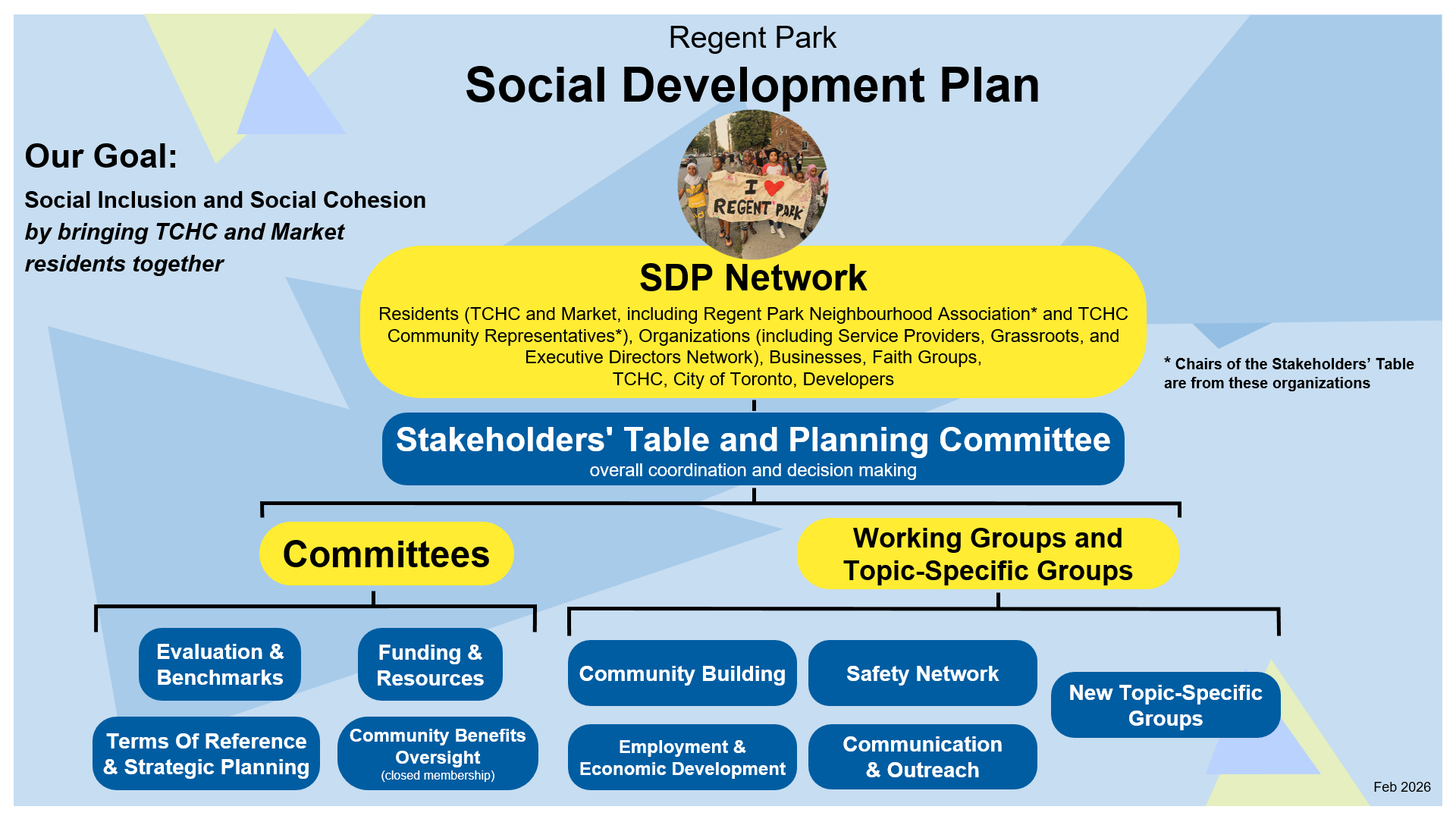 Regent Park SDP Chart